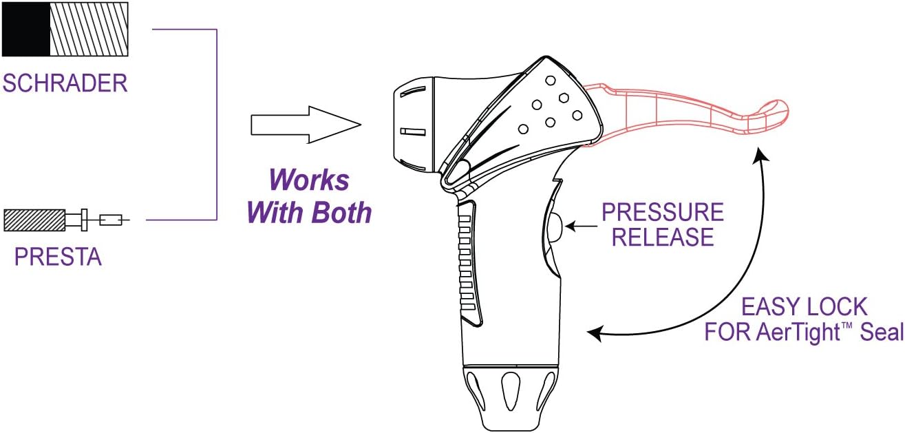 X-1000 Bike Pump - Unique AerTight Head for Easy Use with Presta & Schrader Valves - 160 PSI Pressure Gauge