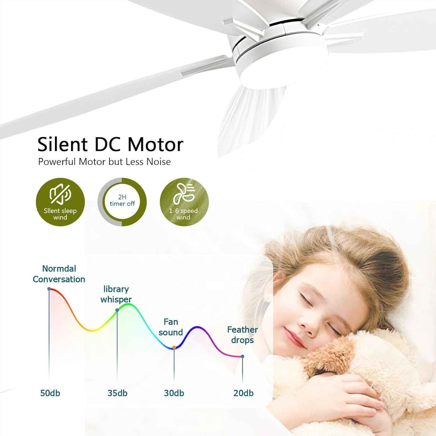 52" Low Profile Ceiling Fan with Lights & Remote Control - Dimmable, Noiseless, Reversible - White Indoor/Outdoor Fan for Bedroom