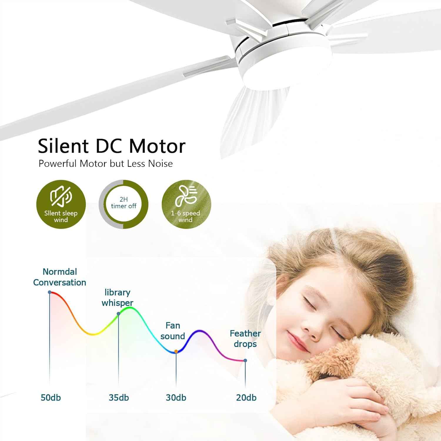 52" Low Profile Ceiling Fan with Lights & Remote Control - Dimmable, Noiseless, Reversible - White Indoor/Outdoor Fan for Bedroom