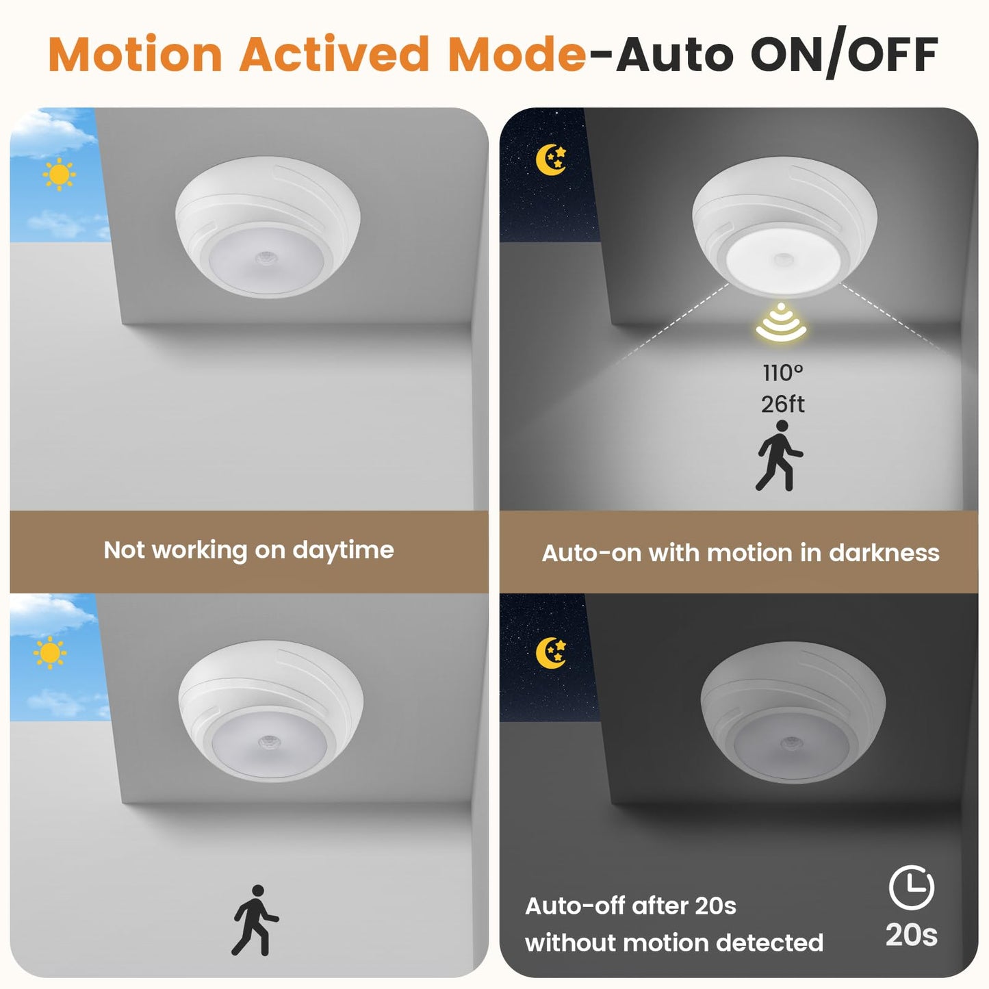 SURAIELEC Battery Ceiling Light with Wall Switch, Motion Sensor Light Indoor, Wireless Wall Switch Remote, 6500K, 300LM, Battery Powered Ceiling Light for Closet, Pantry, Laundry, and Shed, 1-Pack