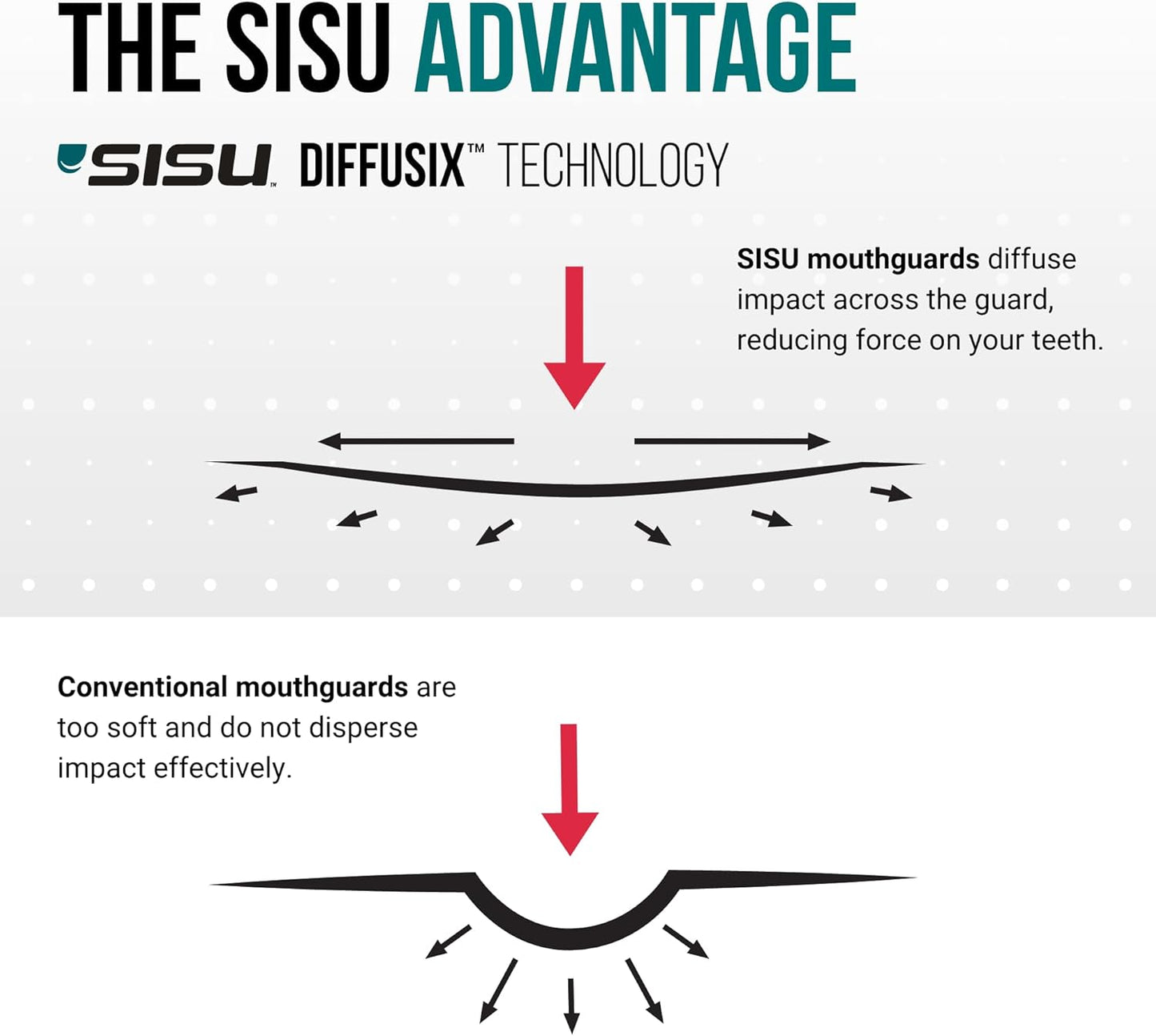 SISU 3D Mouthguard - Pre-Formed Easy Fit Protection for Lacrosse, Football & Hockey - Remoldable Up to 20 Times