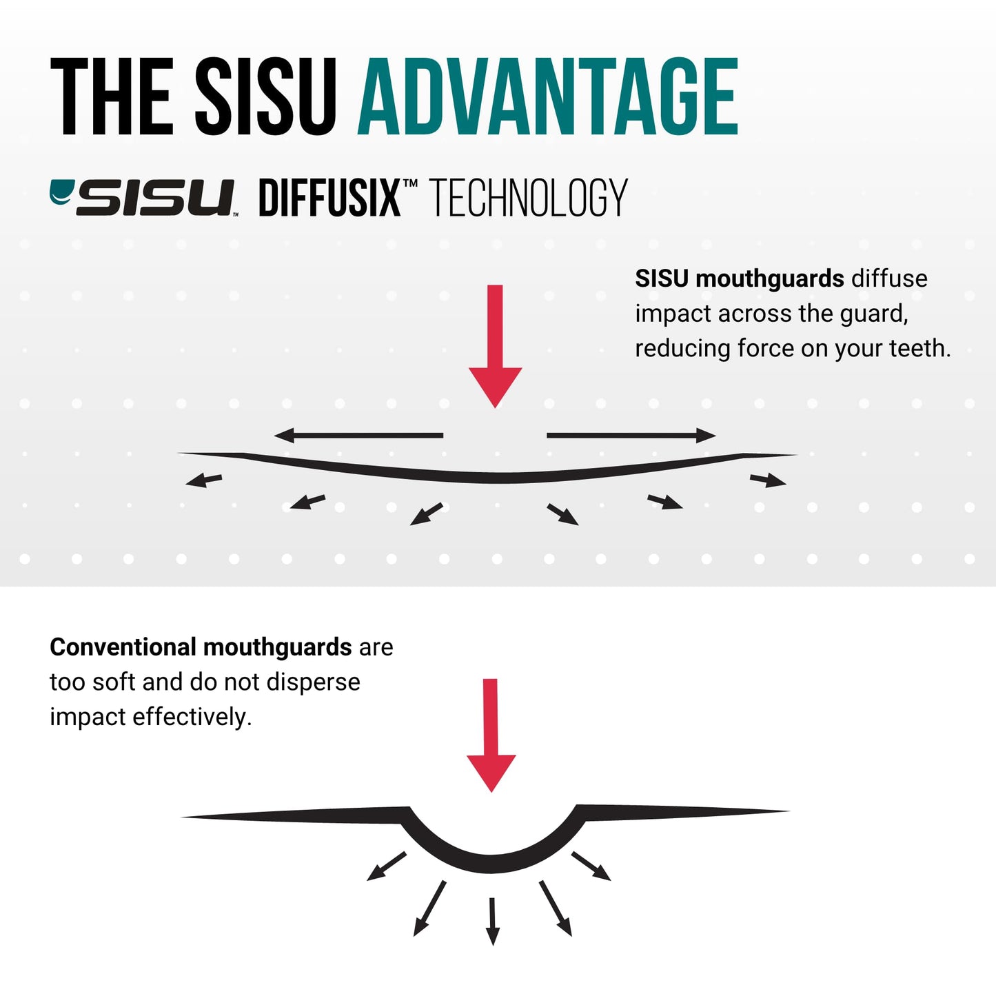 SISU 3D Mouthguard, Snow White - Pre-Formed, Easy Fit Protection for Lacrosse, Football, Hockey, Team Sports - Adult Fit - Remoldable Up to 20 Times - Works for Braces - Non Toxic