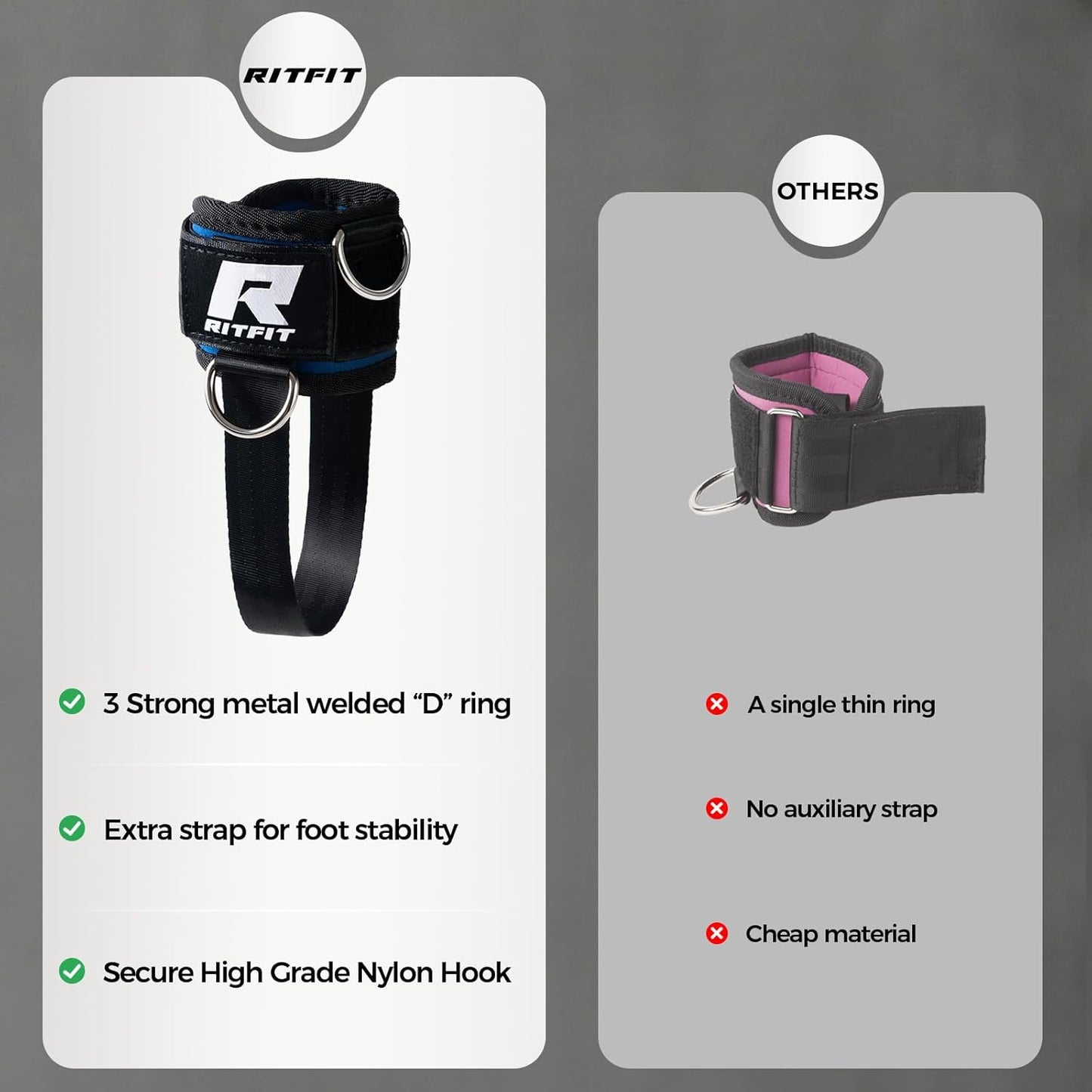 RitFit Kickback Ankle Straps - Padded Neoprene Cuffs with Strong Hook & Loop | Adjustable for Enhanced Abs, Glutes & Legs