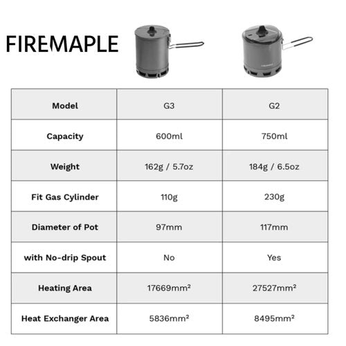 Firemaple G2 Petrel Ultralight 750ml Pot - High Efficiency Aluminum Camping and Backpacking Pot with Heat-Proof Handle, Portable and Compact