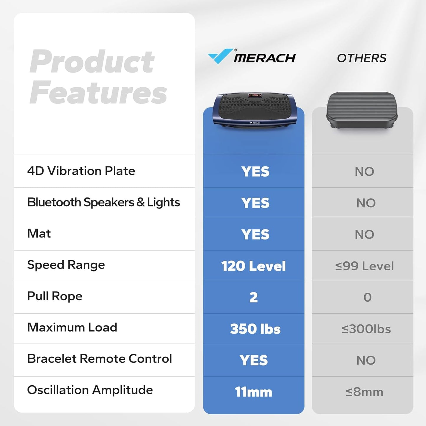 MERACH Vibration Plate Exercise Machine - 3D & 4D Whole Body Vibration Platform for Weight Loss & Lymphatic Drainage | Includes 2 Tension Ropes