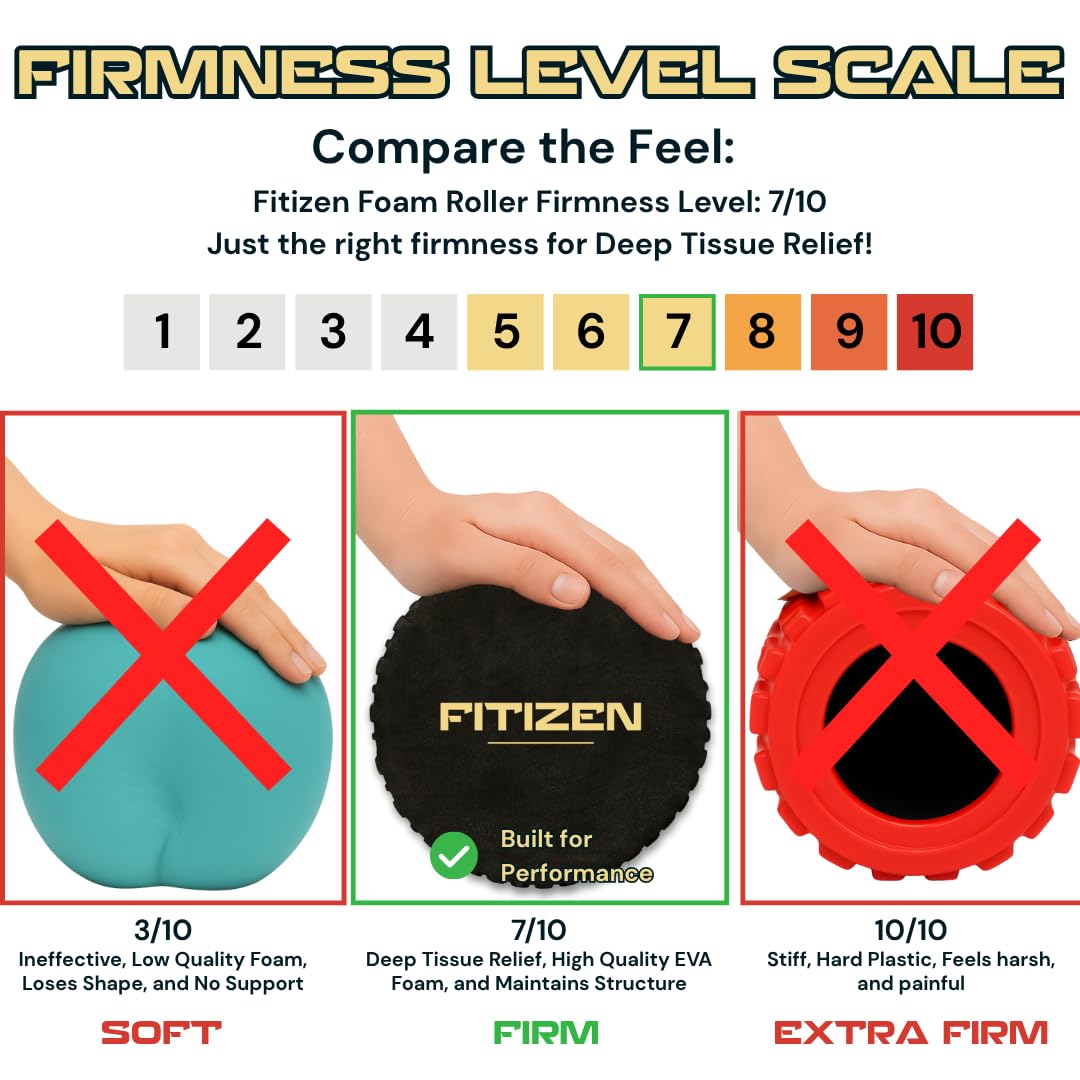 24 × 6 in Foam Roller for Back & Legs – Fitizen Large Deep Tissue Muscle Recovery Roller – for the Active Citizen, Firm EVA Foam for Physical Therapy, Yoga & Pilates by FitNation