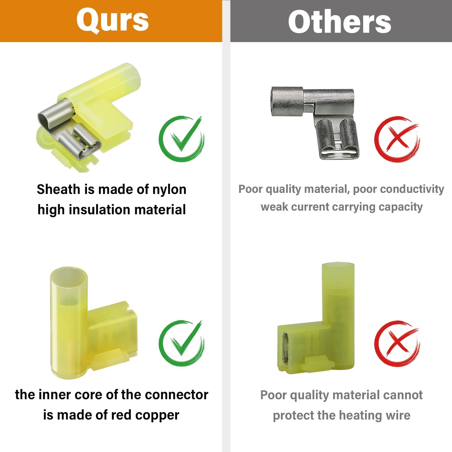 JTAREA 90PCS 3 Values 90 Degree Right Angle Flag Spade Connector Wire Terminal Crimp Connectors Quick Disconnect Female Nylon Crimps Terminals for 22-18 16-14 12-10 AWG Gauge Wiring