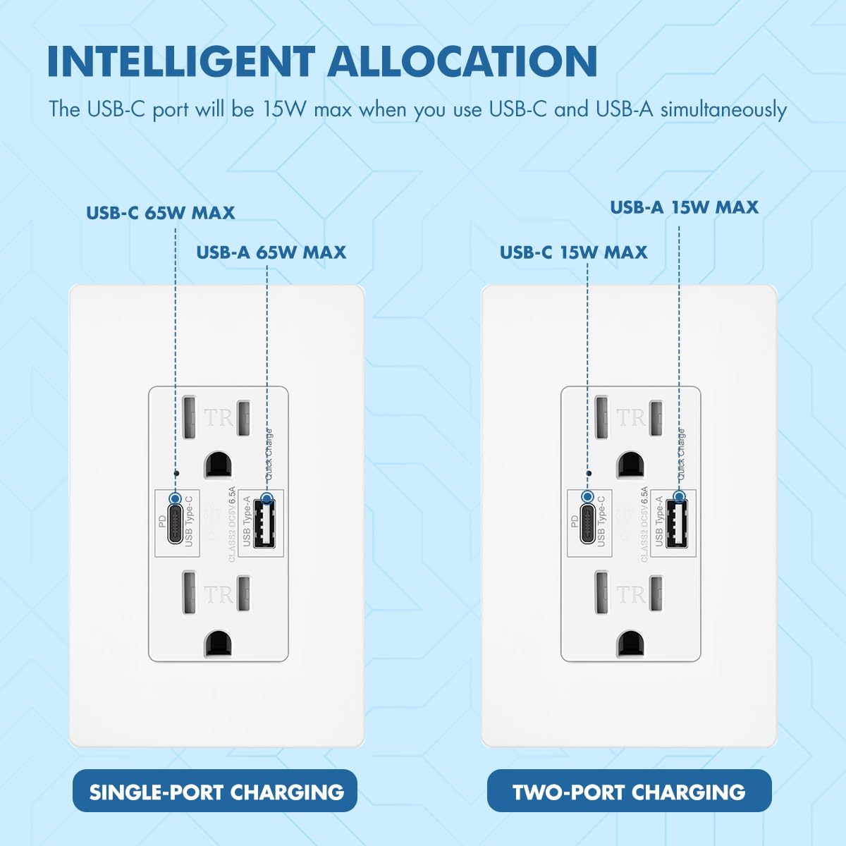 Micmi USB C Pd 65w Outlet Wall Dual High Speed Receptacle Smart Fast Charging Capability, Tamper Resistant Wall Plate Included UL Listed (4Pack, White, 65W USB c PD Outlet)