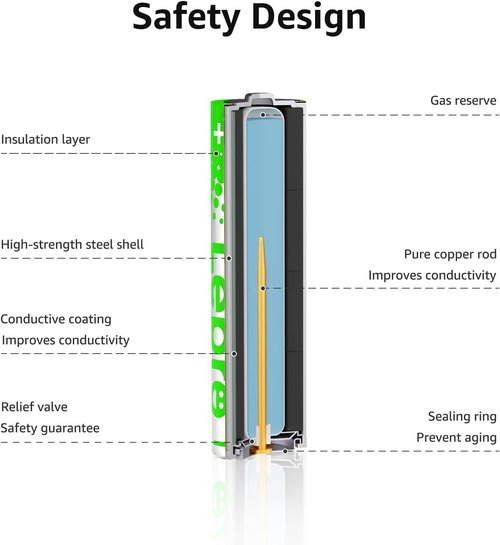 Lighting EVER LED Flashlight - Bright & Durable with AAA Batteries | Pack of 48