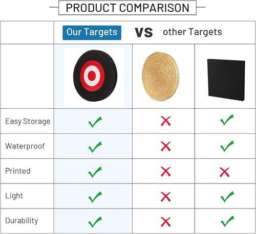High Density Foam Archery Target - Self-Healing Design for Indoor & Outdoor Shooting Practice | Black & Red