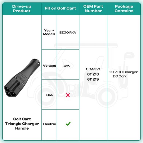 DRIVE UP Golf Cart 48V Charger Plug Handle Suitable for EZGO RXV, EZGO 3-Pin Triangle Charger Plug, OEM 604321 611219 (Charger Plug)
