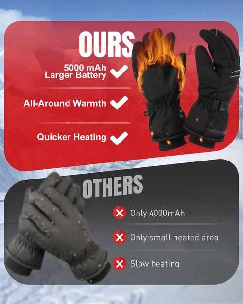 Maraiss Heated Gloves for Men Women, Rechargeable Battery Heated Gloves with Touchscreen for Hunting Camping Skiing (Large)