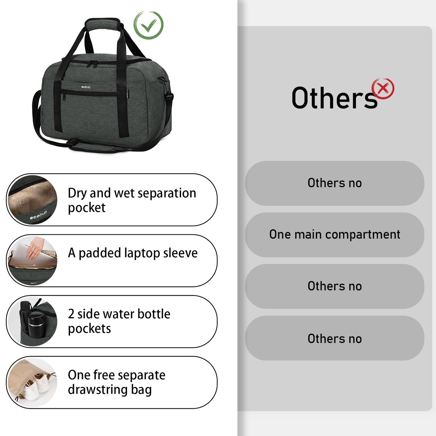 ECOHUB For Spirit Airlines Personal ItemBag 18x14x8 Travel Duffel Bags with Laptop Compartment & ShoeBag Underseat Carry on Bag with Wet Pocket, 30L (Gray)