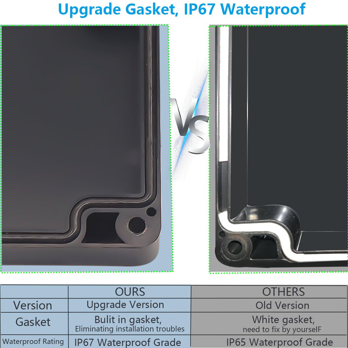 Otdorpatio Project Box ABS Black Electrical Boxes IP67 Outdoor Waterproof box Electronic Junction Box Power Enclosure with Cable Glands for DIY Project 7.9 x 4.7 x 3 inch (200x120x75mm)