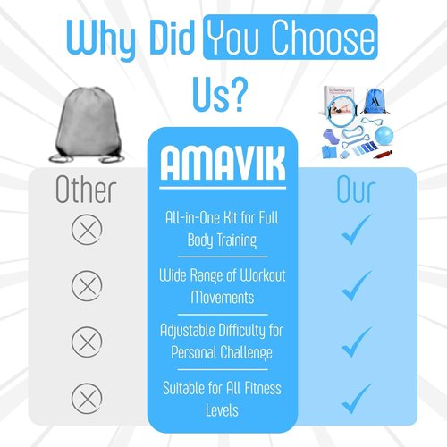 AMAVIK Pilates Kit 15-Piece Home Workout Set with 5 Resistance Bands, Pilates Ring and Ball Sets with Accessories – Complete Pilates Equipment for Women, Flexibility & Balance Training, Purple-Blue