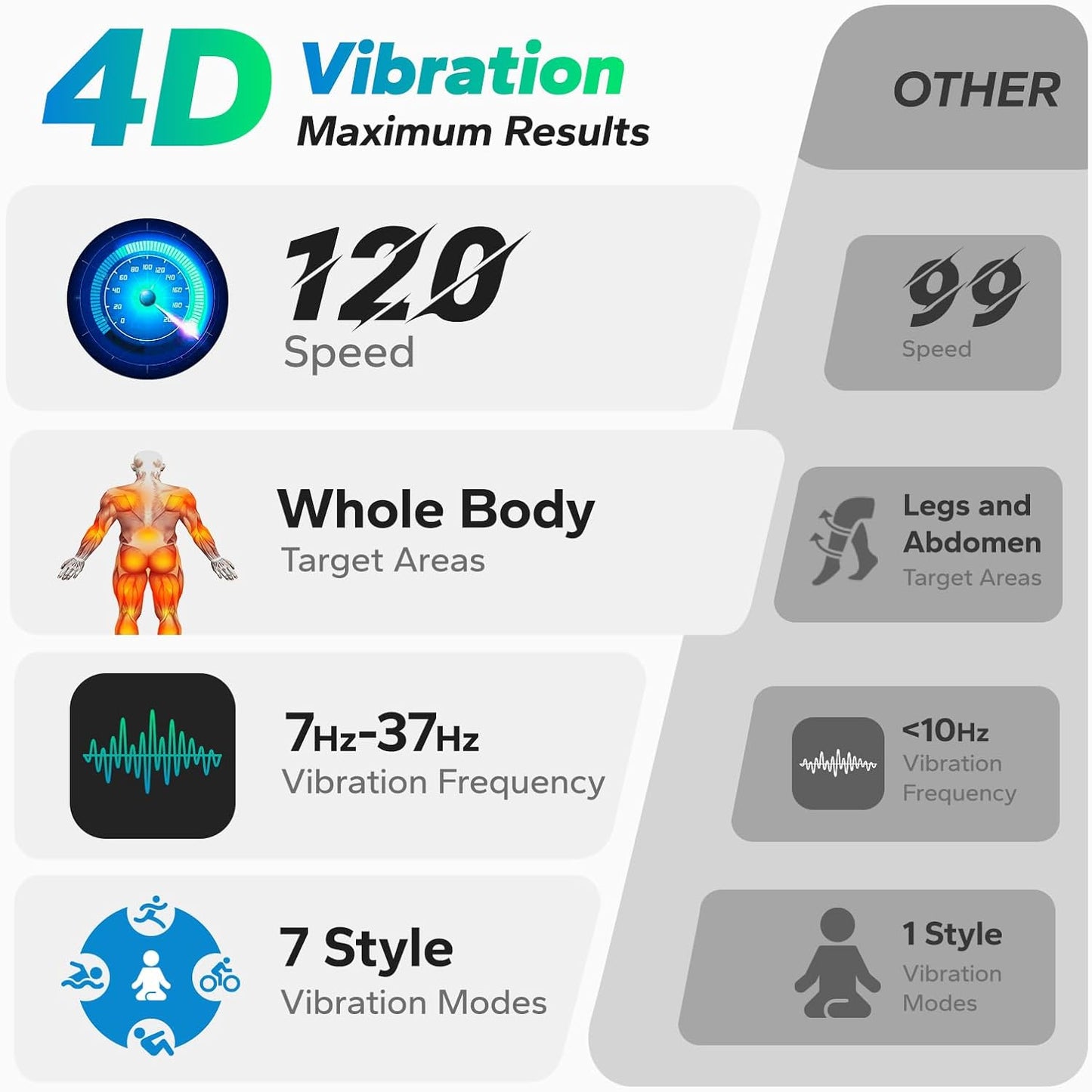 MERACH Vibration Plate - 7-in-1 4D Exercise Machine with Glide, Swing & Massage | Whole Body Workout Platform for Home Fitness