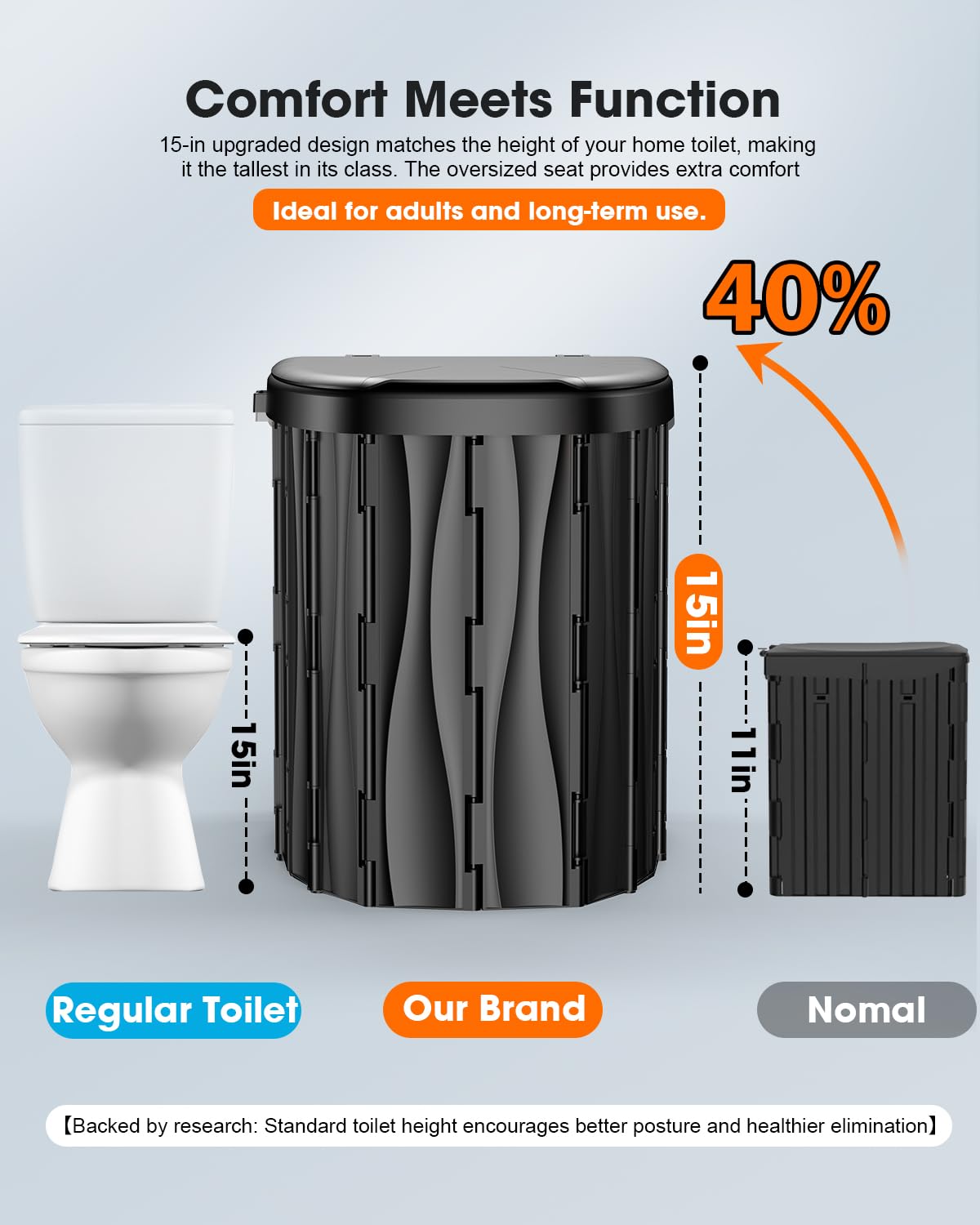 New Upgraded 15'' XL Portable Toilet for Adults, Camping Toilet Tested 500 LBS With Lid & Removable Paper Holder, Portable Potty for Truck Drivers, Camping, RV, Hiking, Car, Tent, Beach, Emergencies