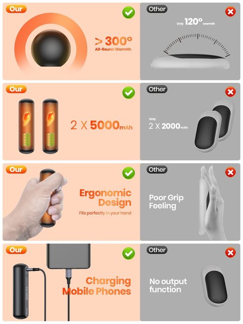 Hand Warmers Rechargeable 2 Pack, Warmco 10000mAh Magnetic Electric Handwarmers, 3 Levels Heat Up to 136°F Reusable Battery Operated Heater Keep You Warm in Winter