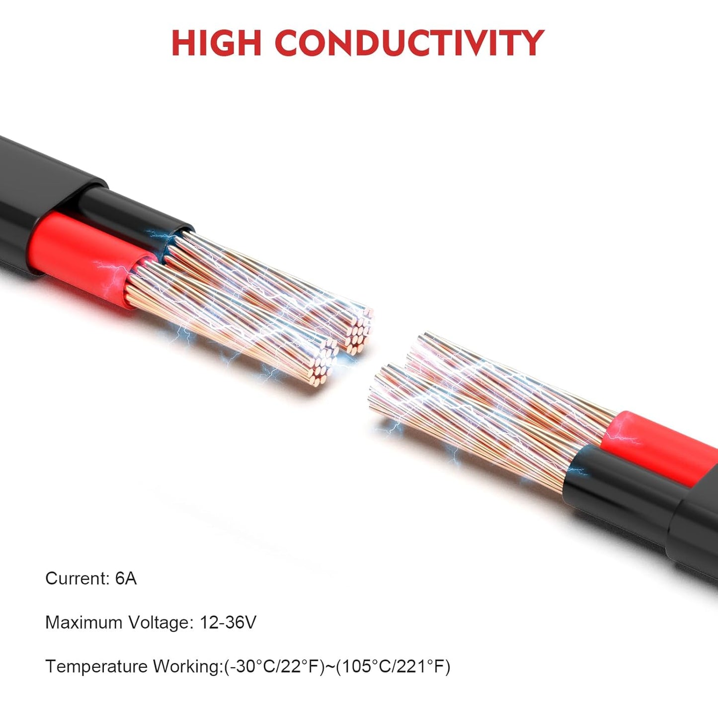 VIABRICO 14 AWG 2 Conductor Electrical Wire - Flexible PVC Cord for 12V/24V DC Applications | 30FT Length