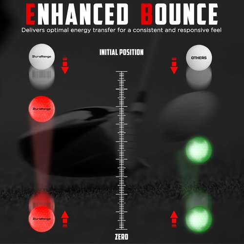DURARANGE Glow in The Dark Golf Balls - Ultra Bright LED Night Golf Balls | Perfect Gift for Men & Women