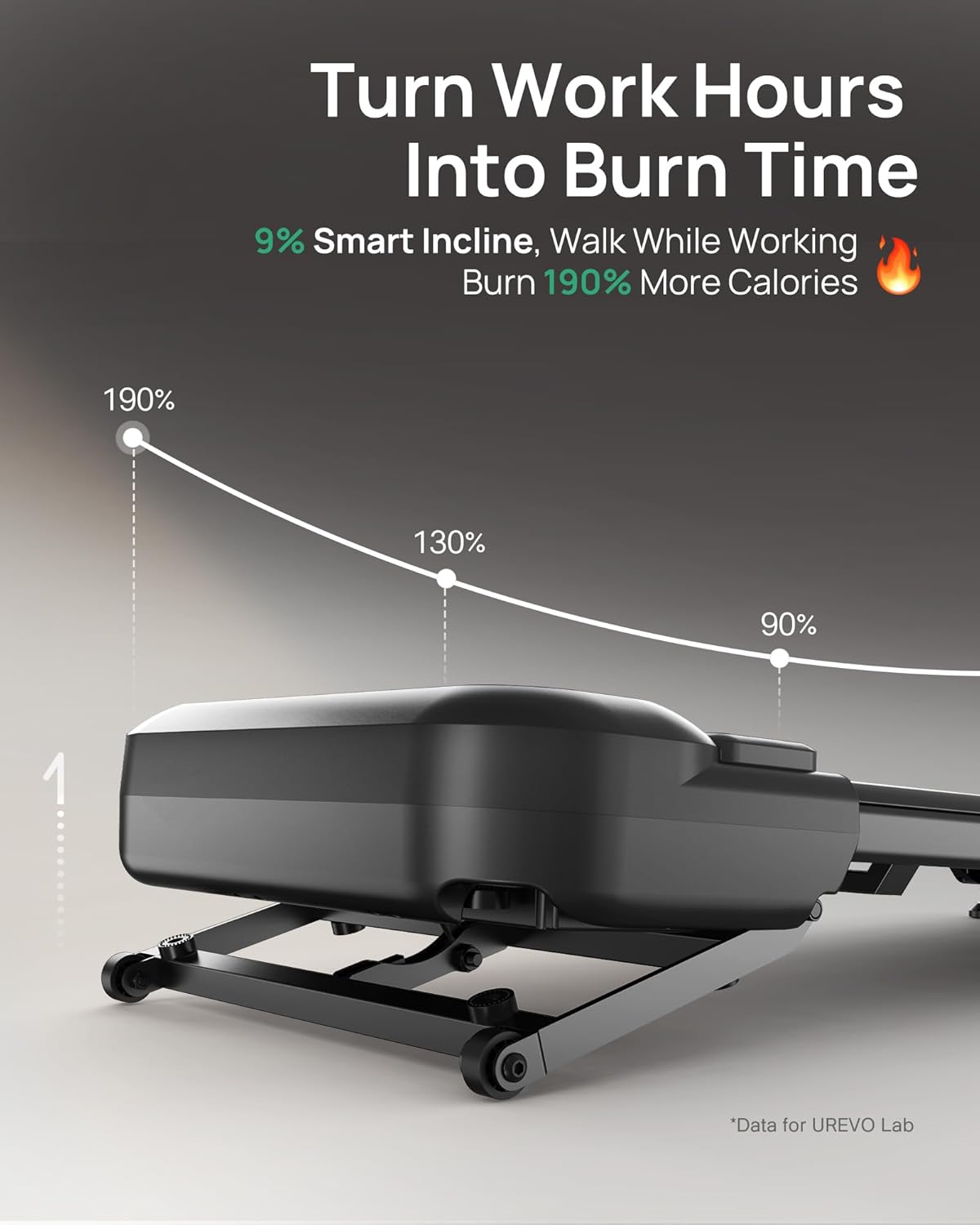 UREVO Auto Incline Treadmill - AI App Control, Quiet Motor, 12-Point Shock Absorption, Ideal for Apartments