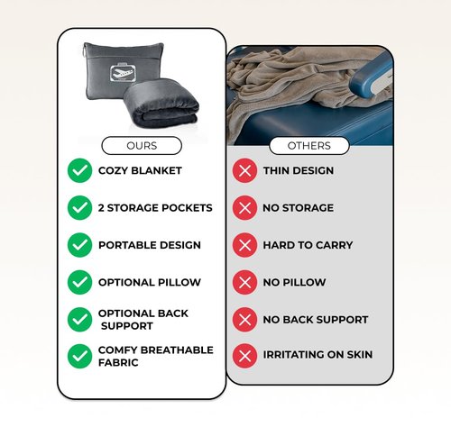 FlyHugz Grey Travel Blanket & Pillow Set (59.1"x47.2") with Carry Case, Luggage Sleeve & Clip – Portable, Lightweight, Breathable & Washable – Perfect for Plane, Car, Camping & Travel