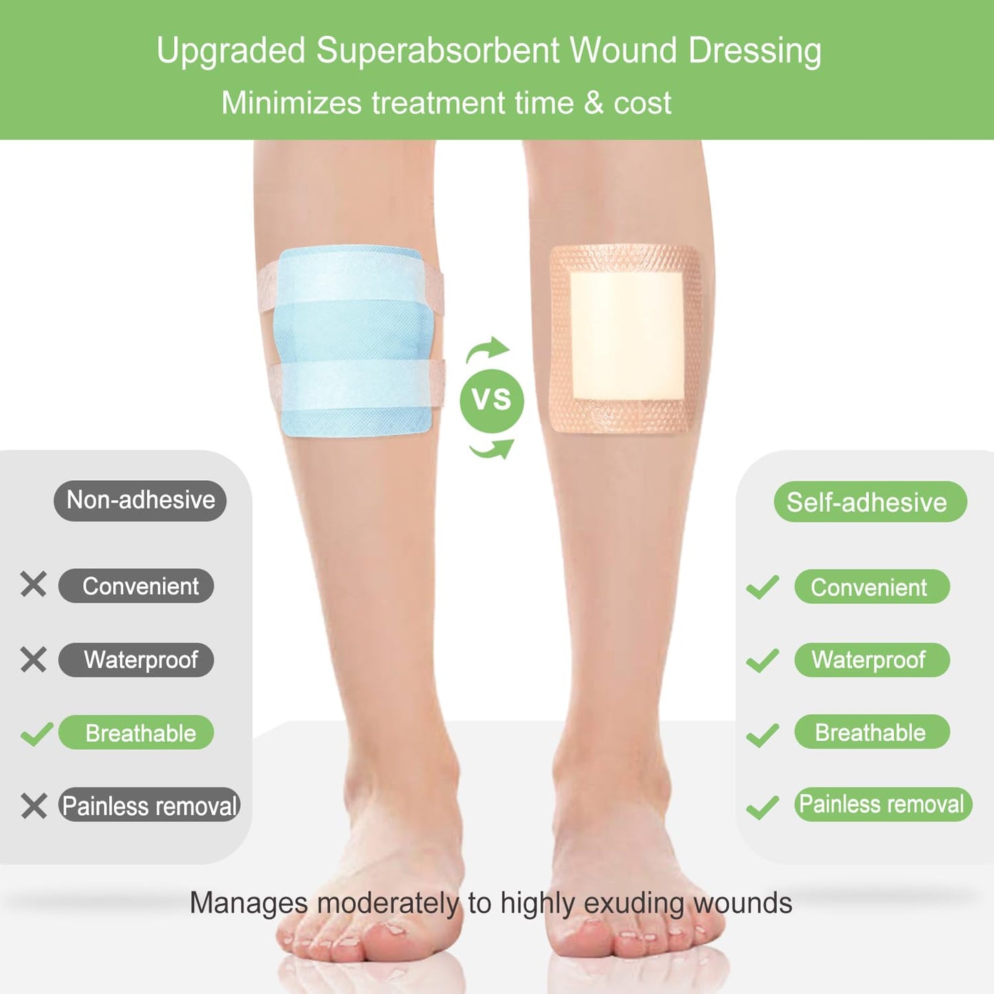 NeuHeils Silicone Super Absorbent Wound Dressing, 4x8 Inch (10 Pack), 2x6 Inch Absorbent Pads | Post-Surgery, Bed Sores, Pressure Ulcers | Self-Adhesive Bandage for Surgical Wounds & Cuts