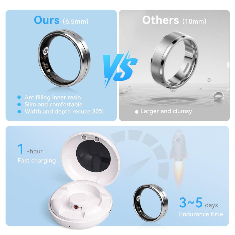 Smart Ring for Women and Men, 5ATM Waterproof Smart Rings Health Tracker with Sleep/Stress/Heart Rate/Activity Monitor, No Subscription, Smart Rings Fitness Tracker for Android iOS, Size 9, Silver
