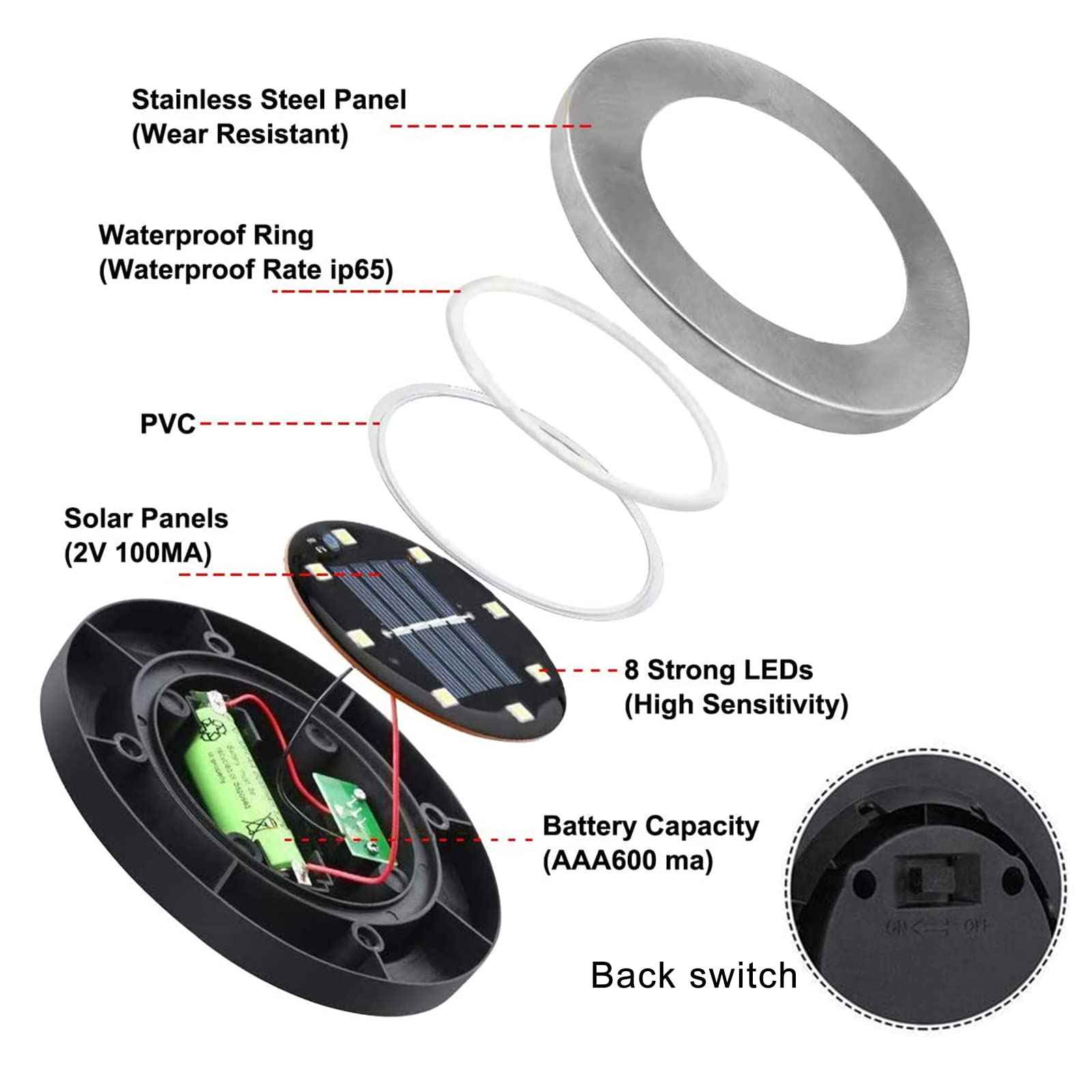 Rayolon Solar Ground Lights, Waterproof Solar Garden Lights, Upgraded Outdoor Garden Waterproof Bright in-Ground Lights, Landscape Lights for Pathway,Yard,Deck,Lawn,Patio,Walkway (4 Pack Warm Light)