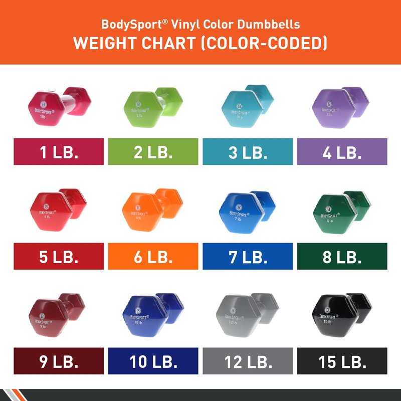 Body Sport Vinyl Coated Dumbbell Hand Weight, 2 Pound, Light Green – Exercise & Fitness Dumbbell for Home Gym Equipment Workouts – Strength Training for Men & Women