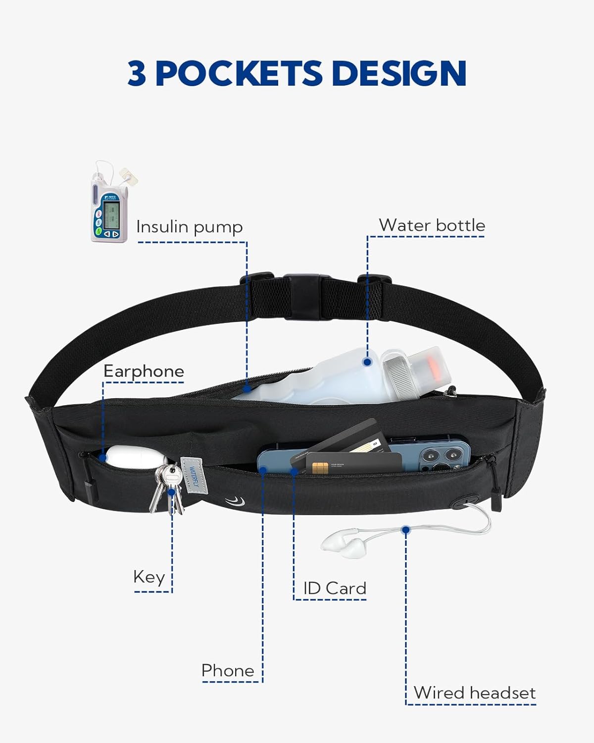 WATERFLY Running Belt - Slim Fanny Pack for Jogging & Fitness | Phone Holder Waist Bag in Black