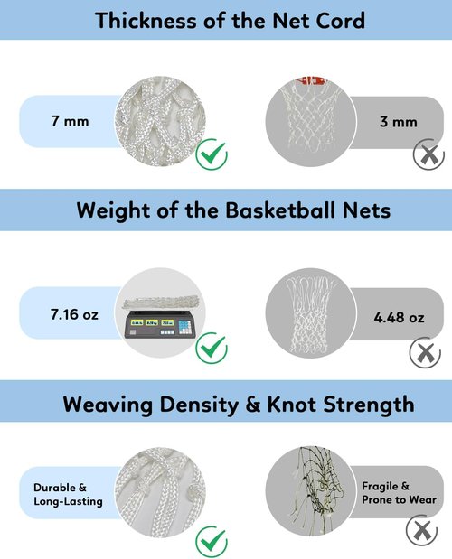 Heavy Duty Basketball Net by [Brand Name] - All-Weather, Anti-Whip Design | 7.16 Oz, 12 Loops for Outdoor Use