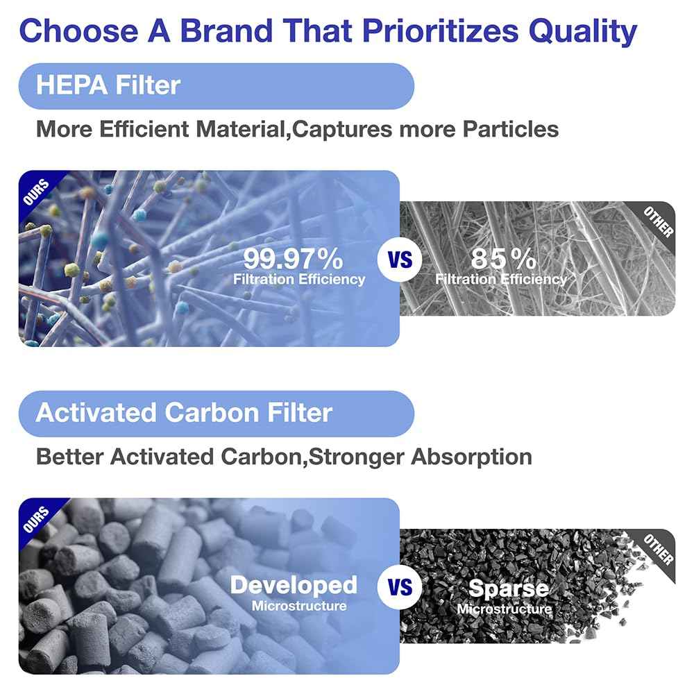 240 Replacement Filter Compatible with Puroair 240 Air Purifier,3-In-1 Filtration with True HEPA 14 and Activated Carbon Filter for Allergies, Pet Dander, Smoke, Odor, Dust, 2 Pack, White