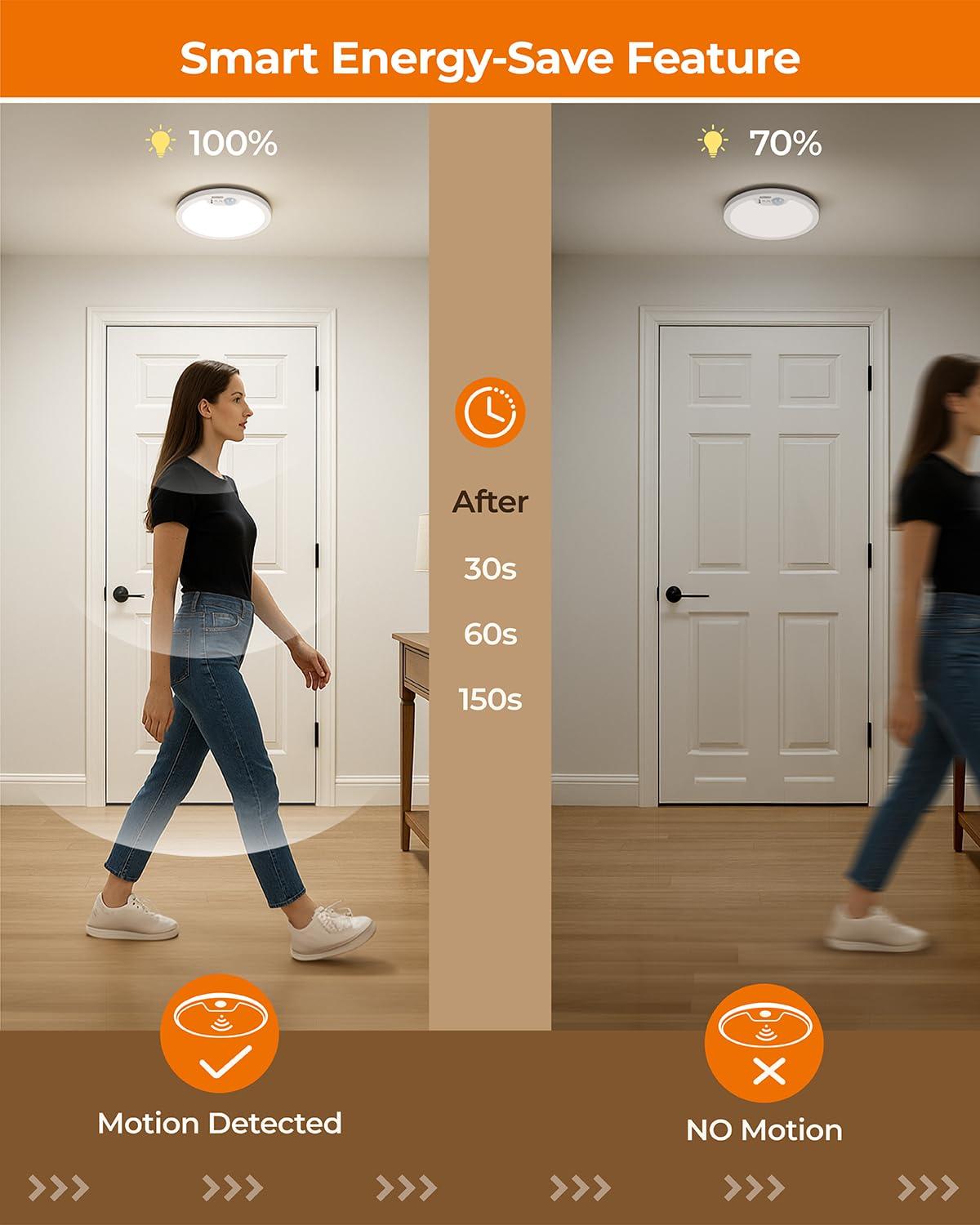 BLNAN Rechargeable Motion Sensor Ceiling Light with Remote, Dimmable Closet Light, LED Shower Lights, Waterproof Battery Operated Ceiling Light for Closet Shower Stairs Shed Hallway Porch