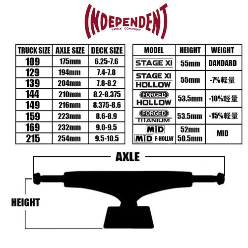 INDEPENDENT Truck Company 159 Hollow Reynolds Block Silver Mid Skateboard Trucks