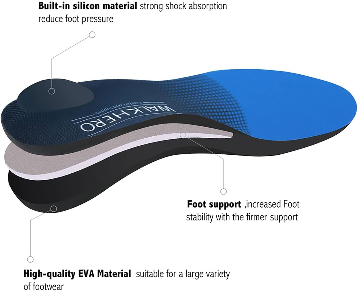 Skiennix Plantar Fasciitis Relief Insoles - Arch Support Shoe Inserts for All-Day Comfort | Men’s 11-11.5, Women’s 13-13.5