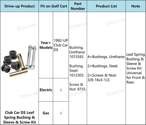 DRIVE UP Front or Rear Leaf Spring for Club Car DS Golf Cart, Polyurethane Bushing and Sleeve and Screw Kit, OEM 1015583 1012303 8755