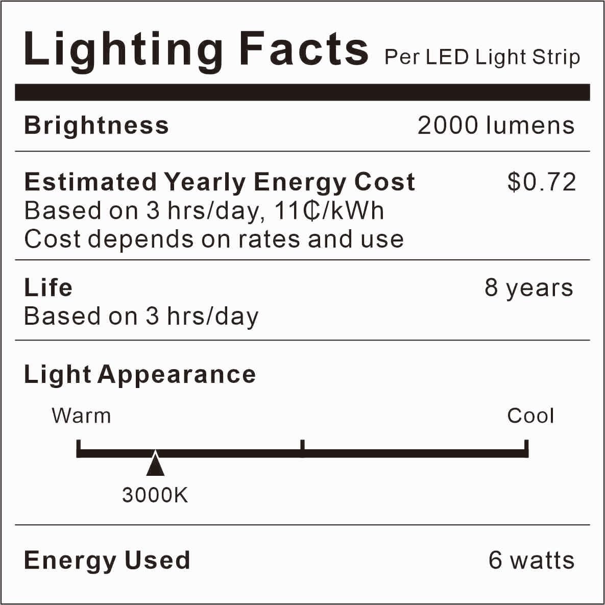 Dual Motion Sensor Light Indoor - Plug-in Motion Activated Step Stair LED Strip with Double Sensors, Dimmer and Timer for Stairway, Bedroom, Corridor (Warm White 3000K 16.4FT Light Strip)