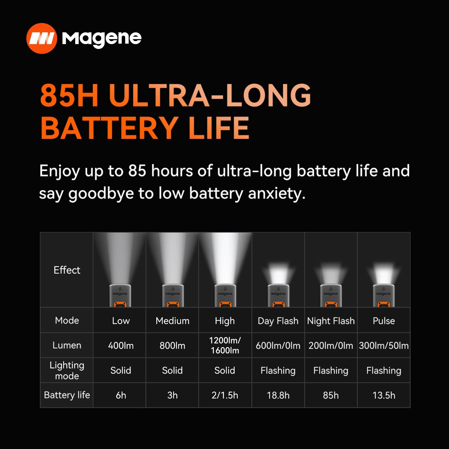 Magene AT1200 Smart Bike Headlights - Bright 1200 Lumens, 85h Battery, Rechargeable Bicycle Light Front, Compatible with Garmin Edge 530+