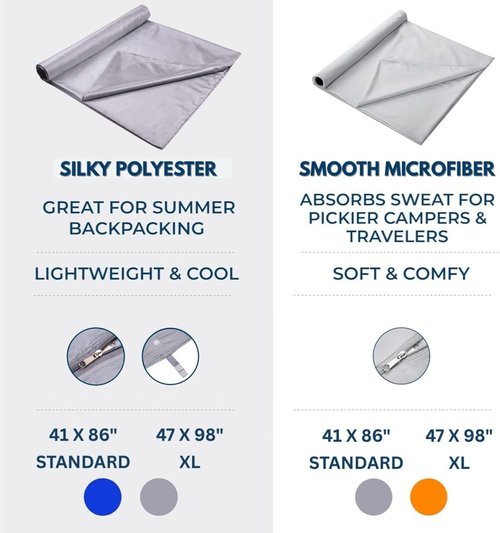 Friendly Swede Sleeping Bag Liner - Ultralight Polyester & Microfiber Adult Sleep Sack | Compact Travel Sheets