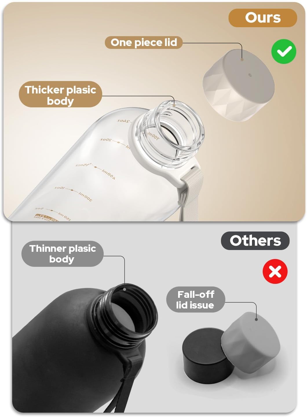 Opard Slim Pro 32oz Water Bottle - BPA-Free Plastic, Leakproof Design, Clear Cream Finish | Ideal for Travel & Sports