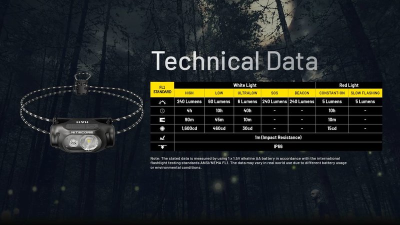 Nitecore HA11 Ultra Lightweight Dual Beam AA Headlamp- 240 Lumens