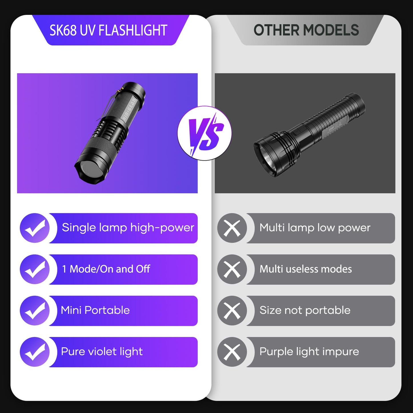 HinsGEAR 1 Mode UV 365nm Blacklight Flashlight LED Ultraviolet Flashlights Portable Uv Light Wood's lamp Detector for Dog Urine Pet Stains, Anti-counterfeiting and More - Powered by Single AA Battery