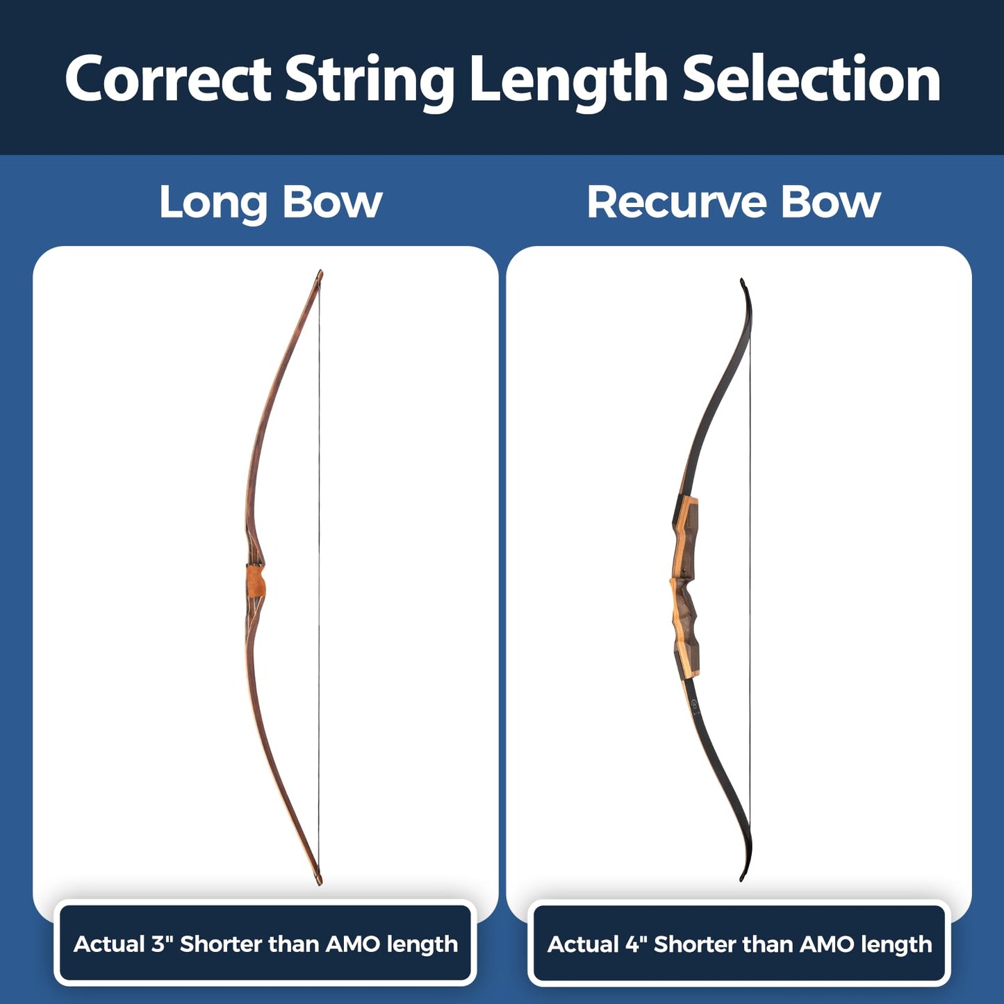 Deerseeker Archery Bow String Replacement with Finger Protector & 2 Nock Points Dacron Bowstring 12, 14, 16 Strands Bow Accessories for Recurve Bow Traditional Longbow （12-AMO 48"）