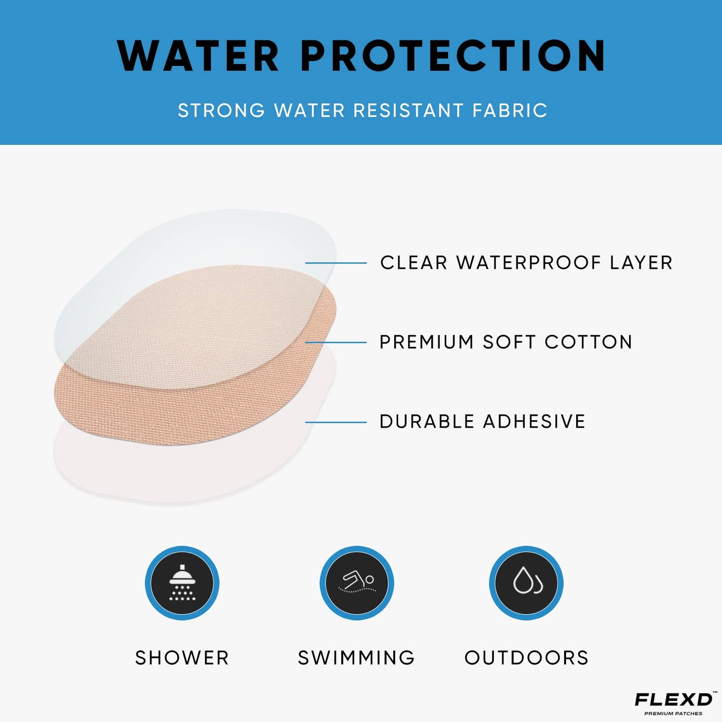 Flexd - Freestyle Waterproof Sensor Covers for Libre 2 & 3 - (30 Pcs) - Libre 3 Sensor Covers - CGM Adhesive Patches - Without Adhesive in The Center - (Oval - 2 Layers - Tan)