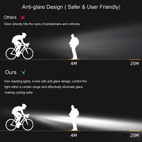 HZIOEK 1800 Lumen Bright Bike Light, 5 Lighting Modes, IPX5 Waterproof, USB Rechargeable Bicycle Headlight for MTB Off-Road Cycling Commuting