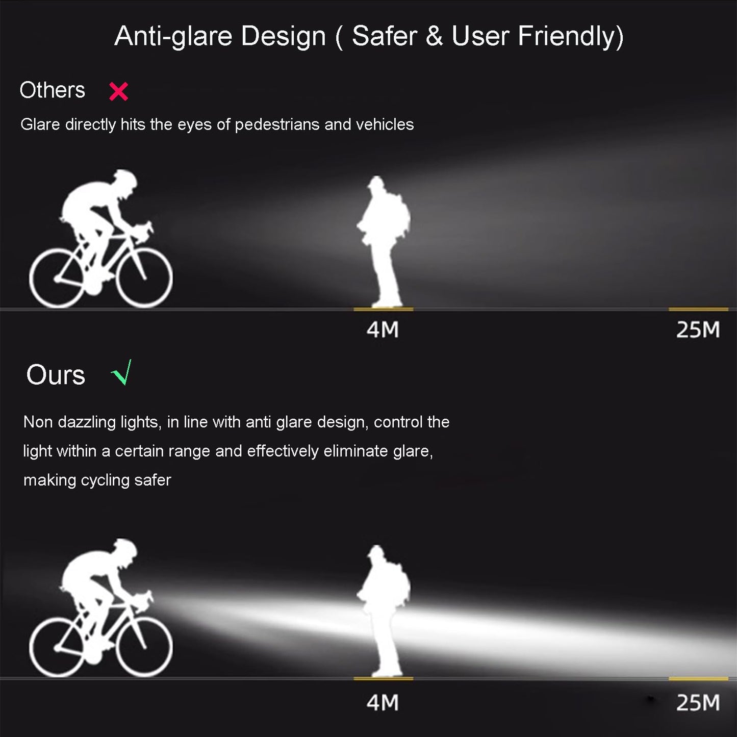 Ancorfy 3 LED 1000 Lumen Super Bright Bike Lights for Night Riding, 5 Modes Bicycle Headlight, Rechargeable and Waterproof Bike Headlight and Tail Light Set for MTB Off-Road Cycling Commuting