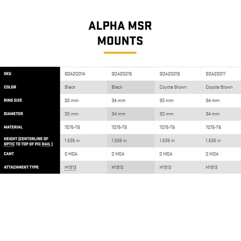 Sig Sauer Alpha MSR7075-T6 Aluminum 1.535 in. High 0 MOA Cant M1913 Attachment Scope Ring Mount, 30 mm Ring Size, Black