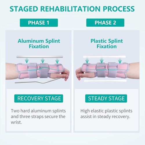 Lvyeyung Wrist Brace for Carpal Tunnel Night Support, Adjustable Wrist Support with Sling Right Hand, Carpal Tunnel Relief Wrists Splint for Work, Hand Brace for Men and Women(Right-Pink)
