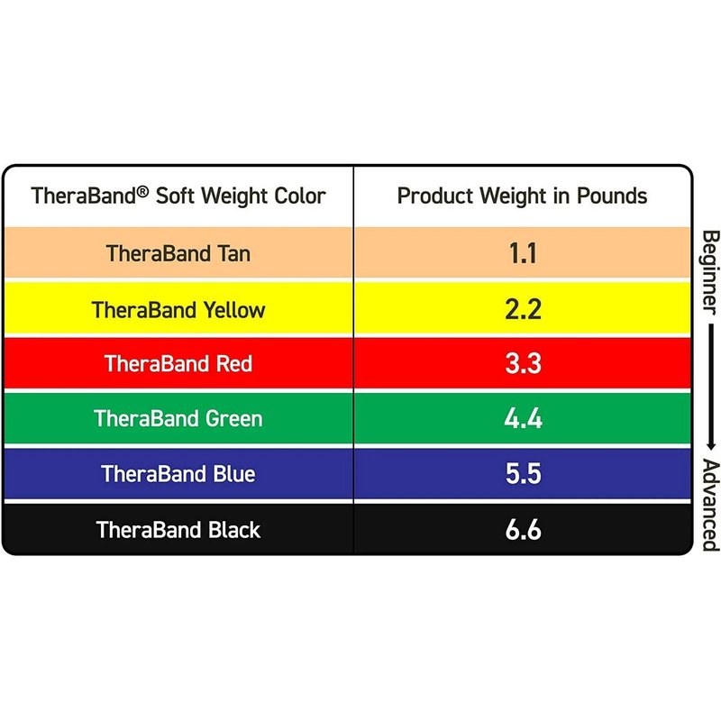 THERABAND Comfort Fit Ankle & Wrist Cuff Wrap Walking Weight Set, Adjustable Wrist and Ankle Weights for Home Workout, Ankle Strengthening & Toning Workouts, Blue, 2.5 lb. Each, Set of 2, 5 Pounds